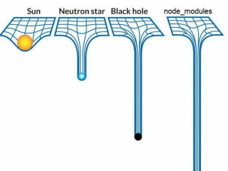 Node Modules